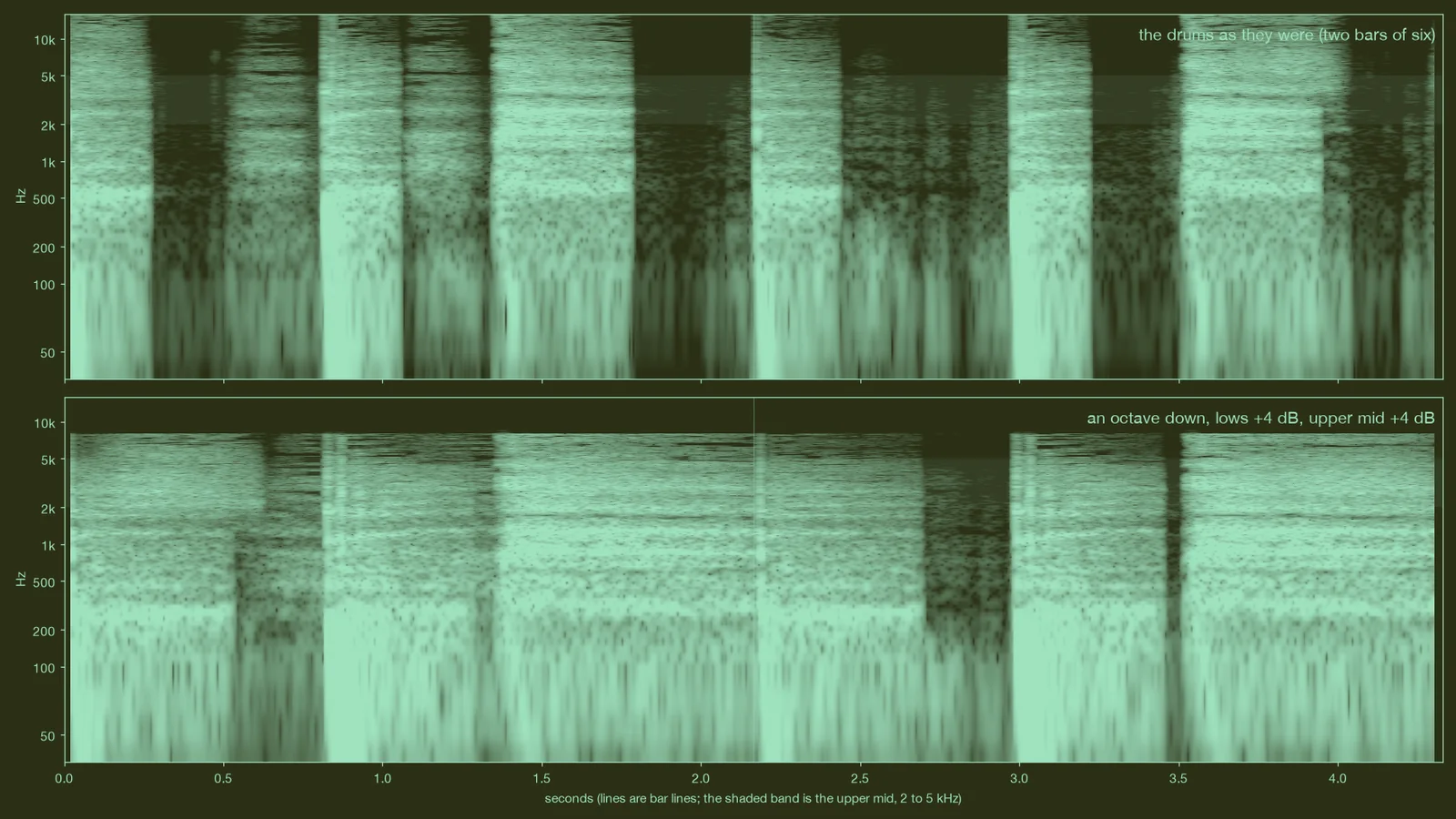 the drums before, and an octave down