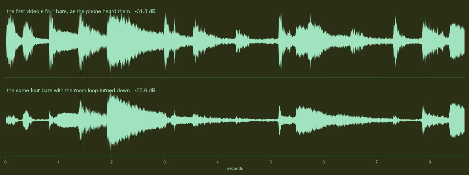 the first video's four bars, before and after