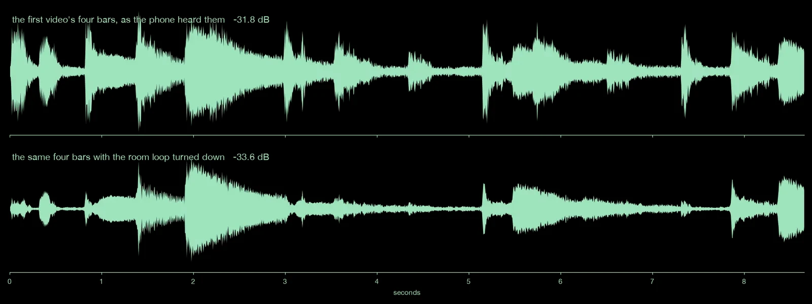the first video's four bars, before and after