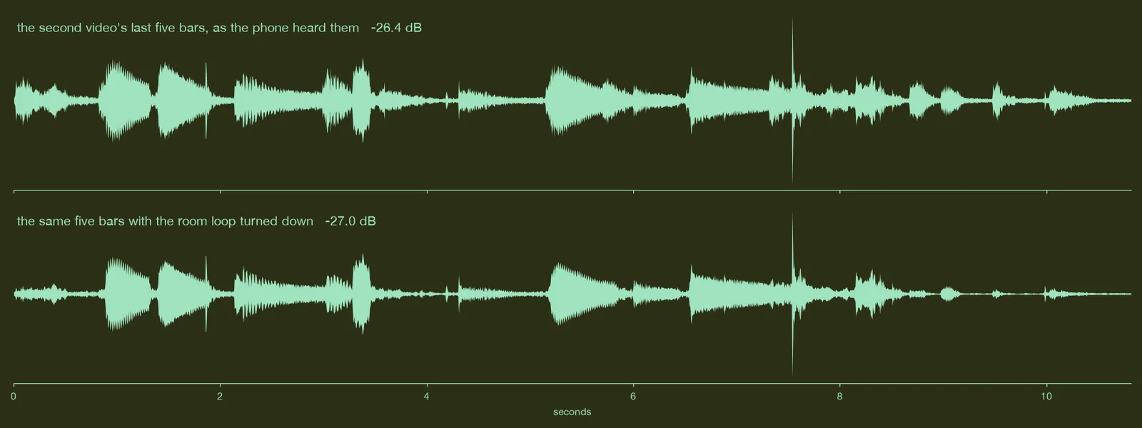 the second video's last five bars, before and after