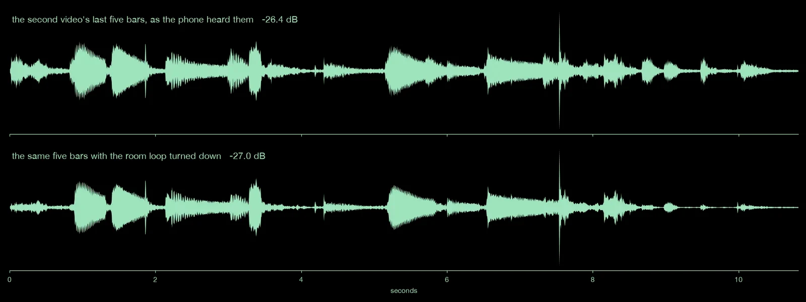 the second video's last five bars, before and after