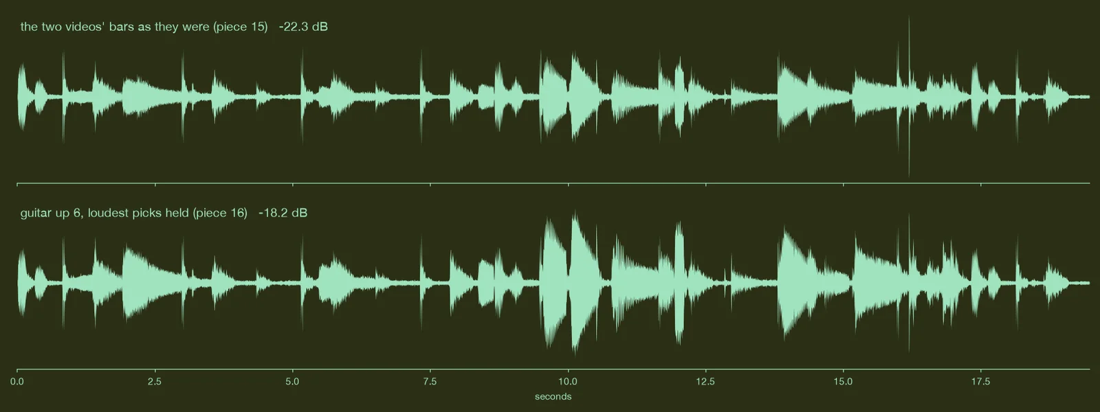 the two videos' bars, before and after