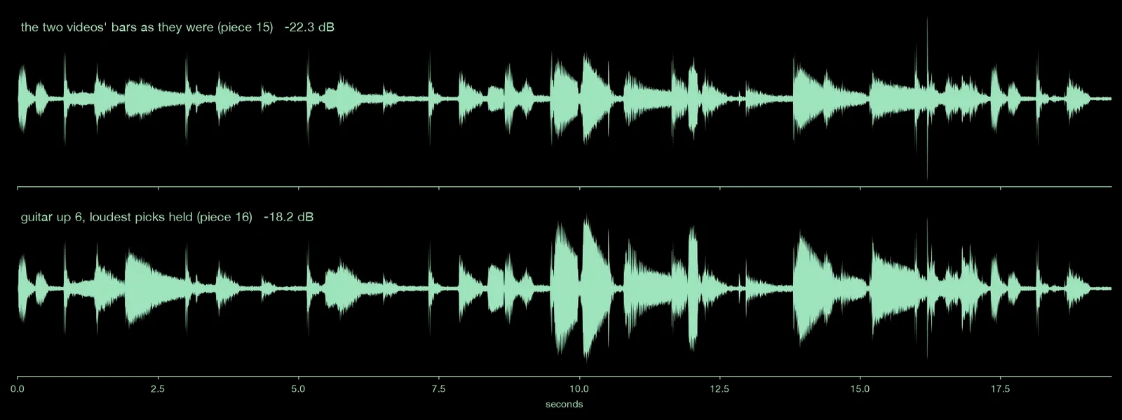 the two videos' bars, before and after