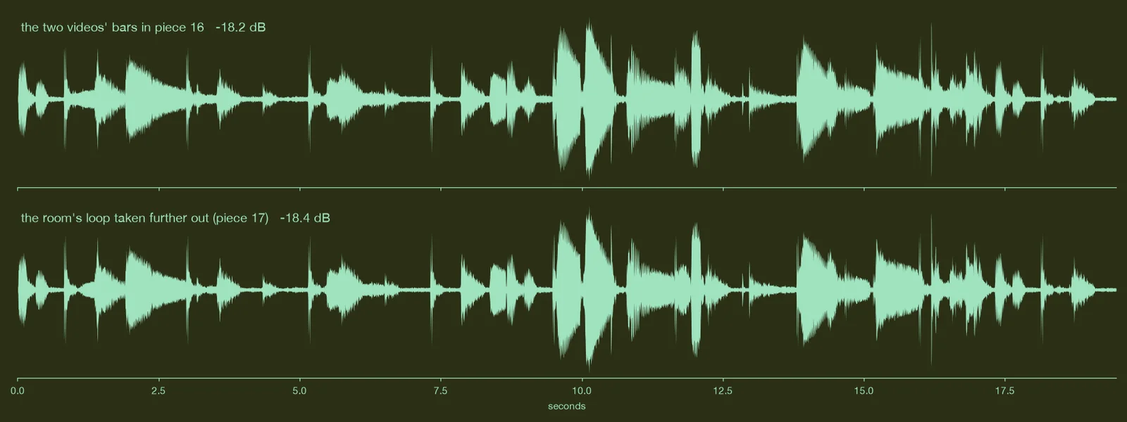 the two videos' bars, piece 16 and piece 17