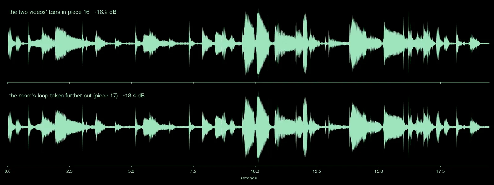 the two videos' bars, piece 16 and piece 17
