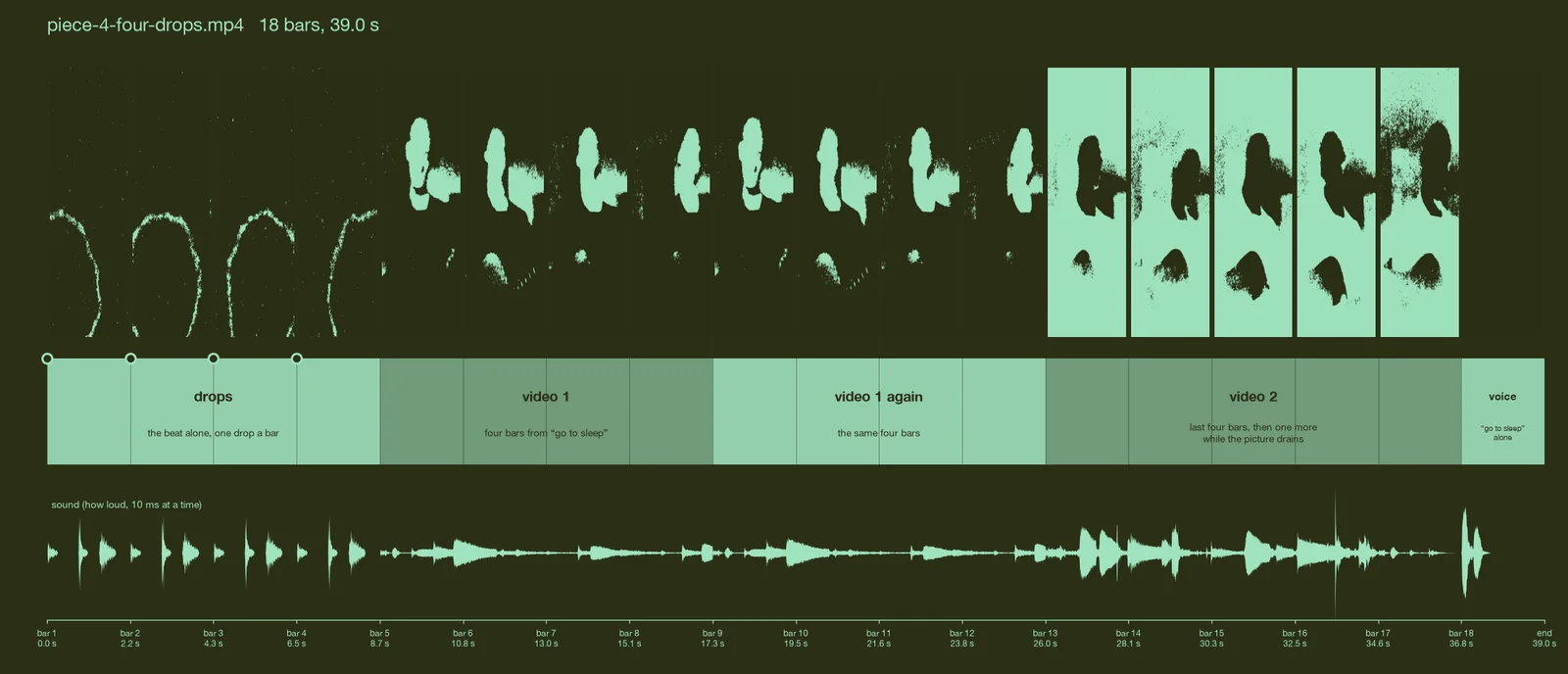 piece 4 with four drops, left to right