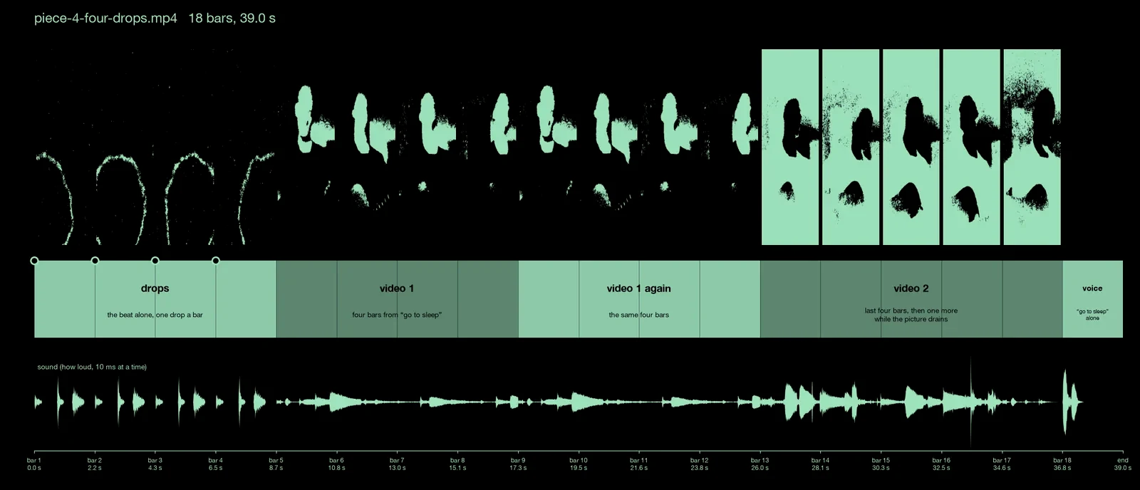 piece 4 with four drops, left to right