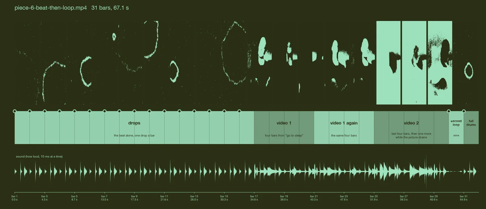 the sound of piece 6, with the loop under the videos