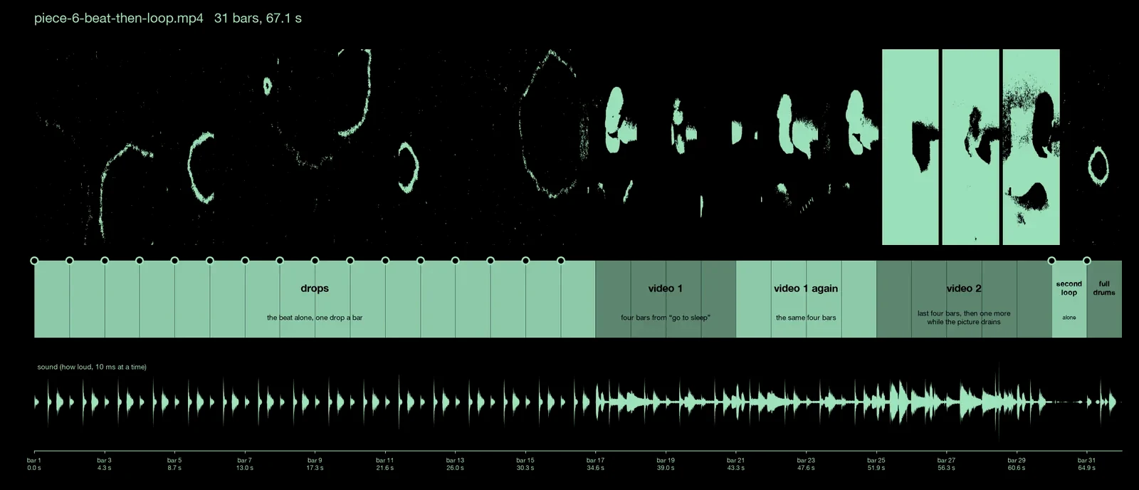 the sound of piece 6, with the loop under the videos