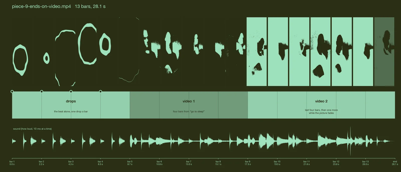 piece 9, ending on the video