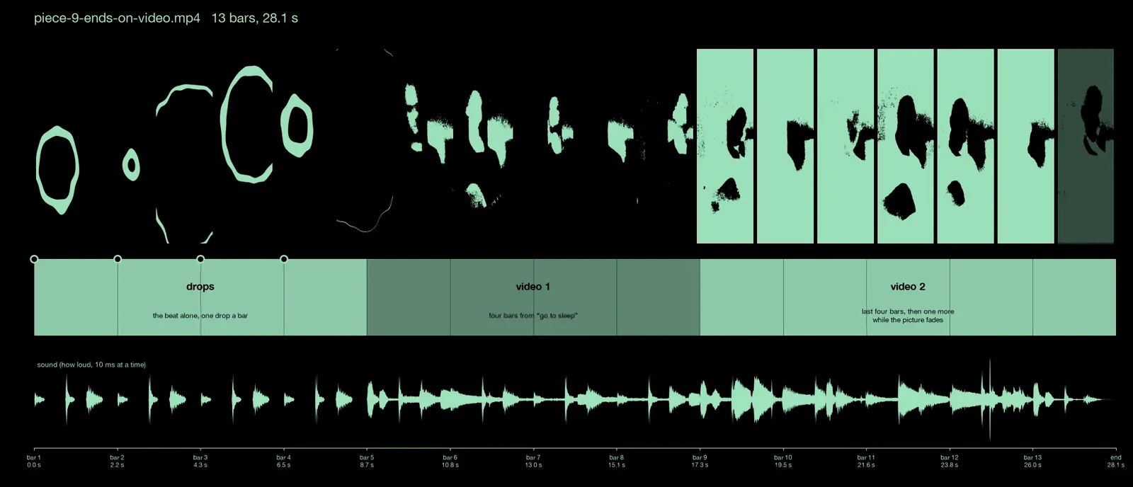 piece 9, ending on the video